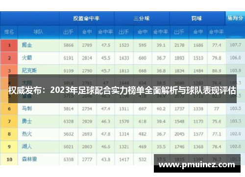 权威发布：2023年足球配合实力榜单全面解析与球队表现评估